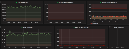 Grafana metrics