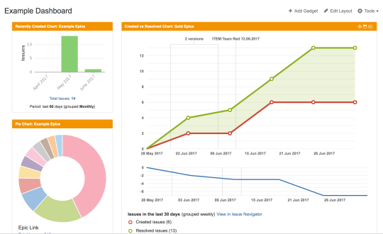 JIRA dashboard showing metrics