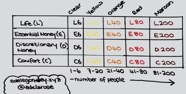 Crystal Family selection table