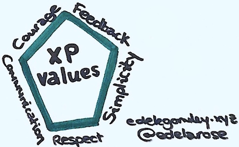 XP values