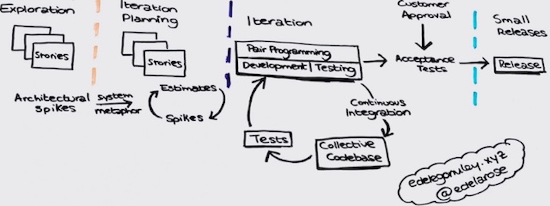 XP lifecycle