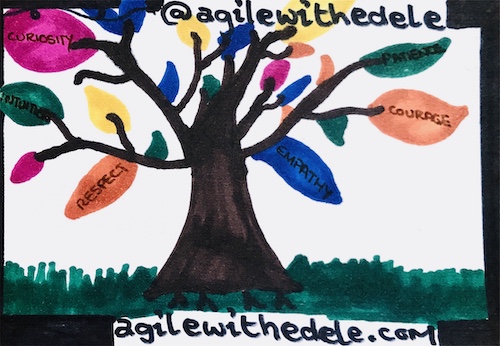 Tree of Life Skills