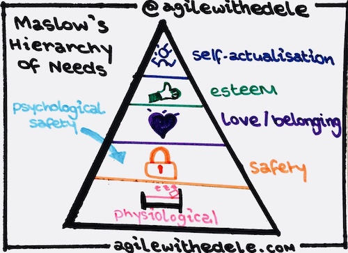 Drawing showing Maslow's Hierarchy of Needs and where Psychological Safety fits