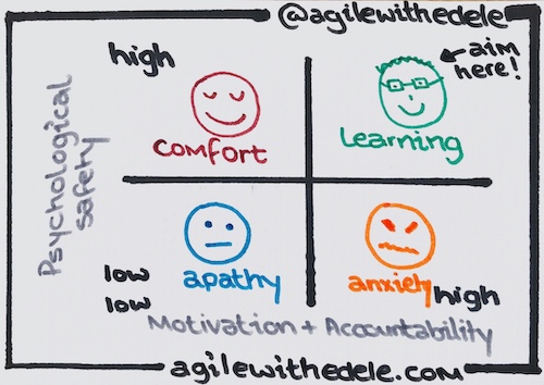 Psychological Safety and Accountability Quadrant