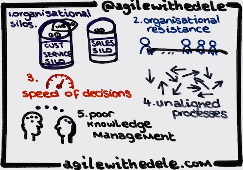 Top Obstacles to Organisational Agility