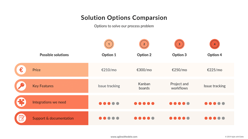 Comparison Chart Template for Narrowing down Solutions