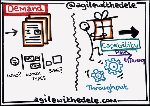 Demand vs. Capability