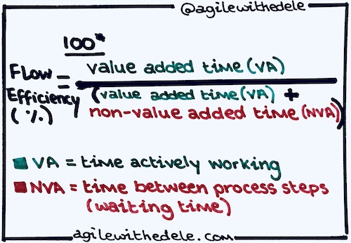 Flow efficiency is the value